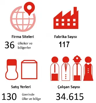  Bir bakışta Ajinomoto verileri